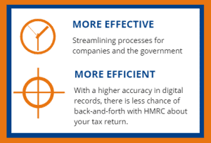 Making tax digital what does it mean for your SAP system