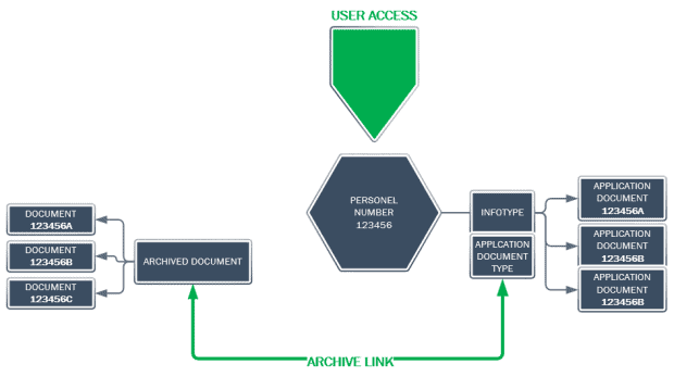 Archive Link Diagram