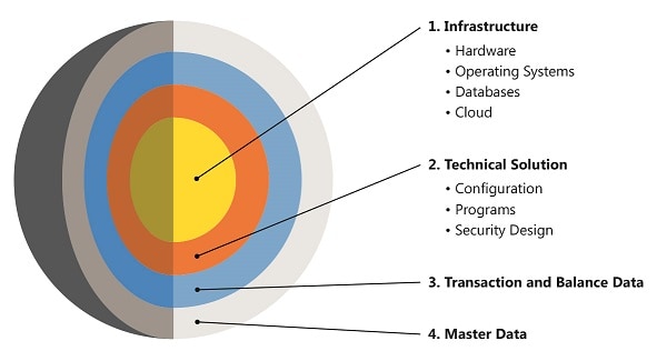 Behind the Firewall