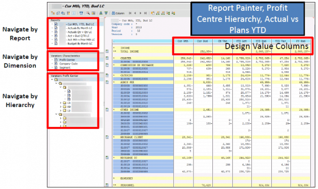 Designing SAP Income Statements