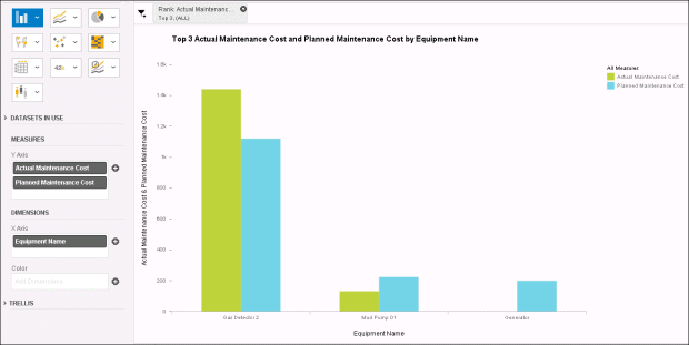 Example of SAP’s Lumira reporting tool