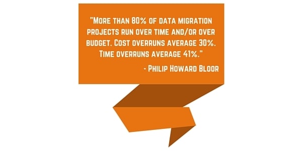 Philip Howard Bloor on Data Migration Projects