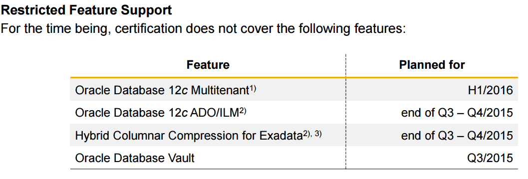 Oracle Database 12c, 12.1.0.2: End of Life, Support Dates