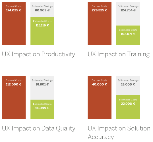 UX Impact on Productivity, Training, Data Quality + Solution Accuracy