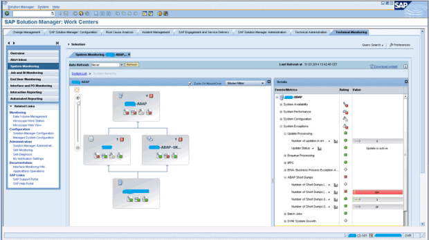 ‘Technical Monitoring’ in transaction SOLMAN_WORKCENTER.