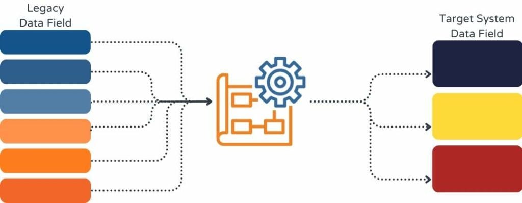 Data Transformations