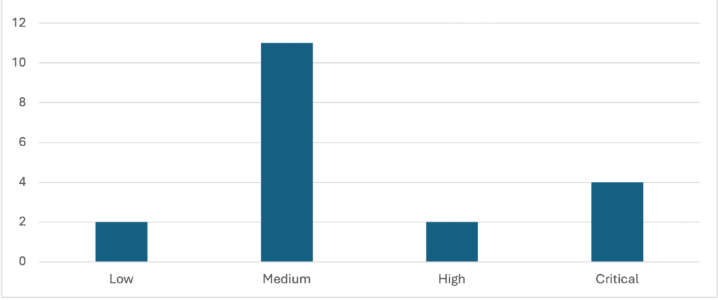 SAP-Security-notes-October-base-score