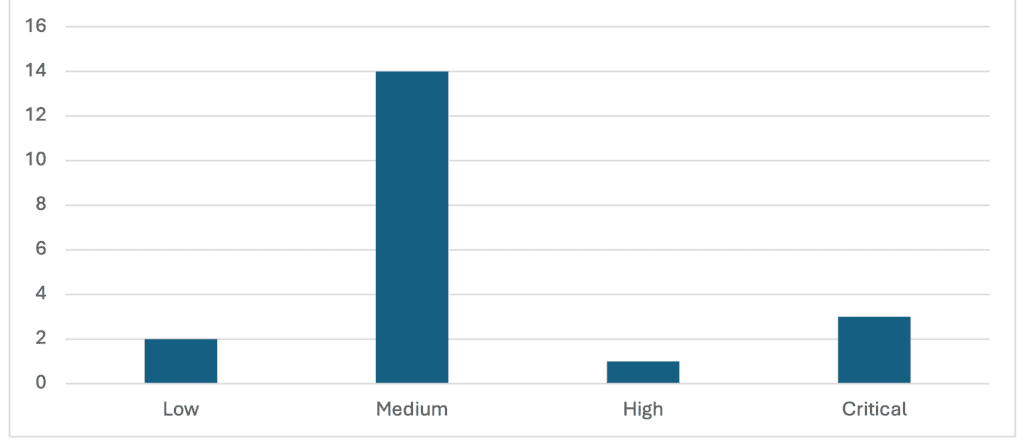 SAP Security Notes November